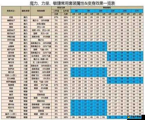 拉结尔游戏深度解析，高级讨伐者套装属性与套装效果全面揭秘