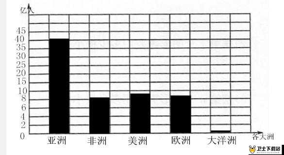 亚洲 VS 欧洲 VS 美洲人口对比：深度剖析各大洲人口发展趋势及特点