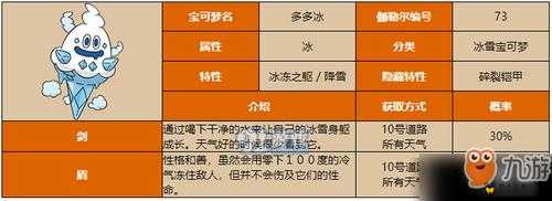 激战狂潮中祝福灵锋全面解析，属性、价格及图鉴详细介绍