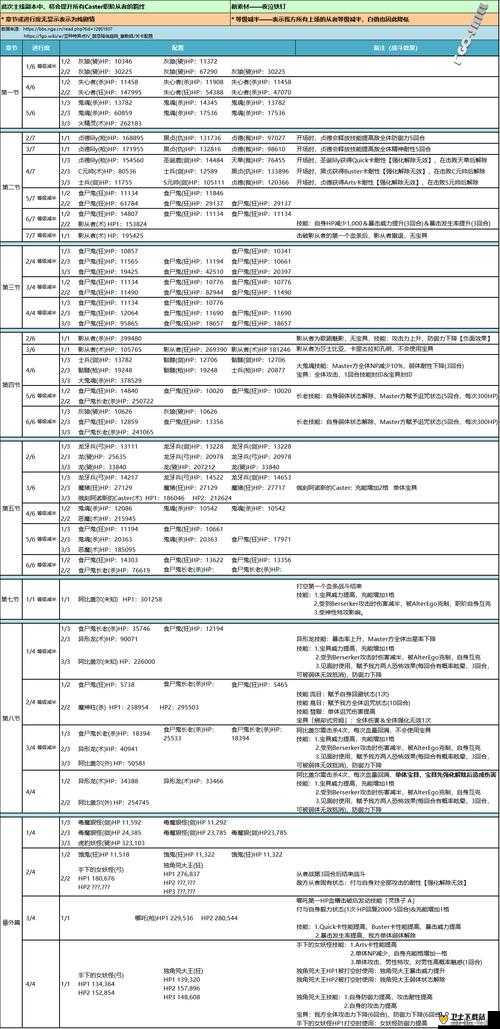 FGO塞勒姆码头1.5.4自由本配置掉落全览及资源高效管理利用策略