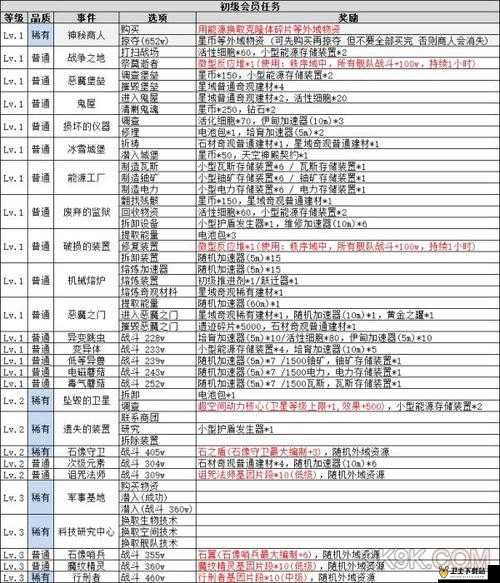 不思议迷宫深度攻略，虫族奇观建设全解析与材料消耗详细表