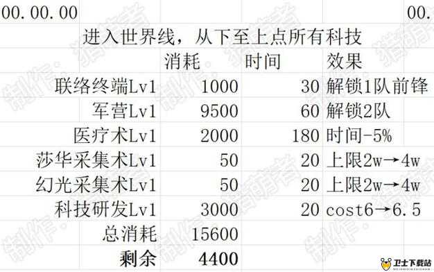 时之歌新手玩家必备，全面解析快速升级策略与高效升级技巧攻略