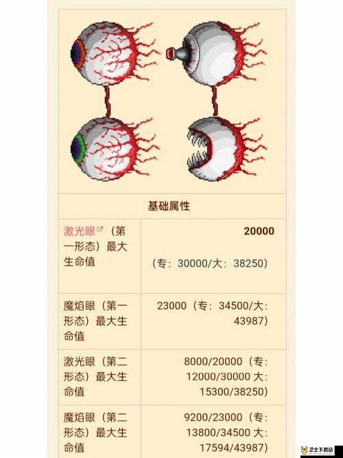 泰拉瑞亚双子魔眼图文攻略，战斗策略与掉落物品详解